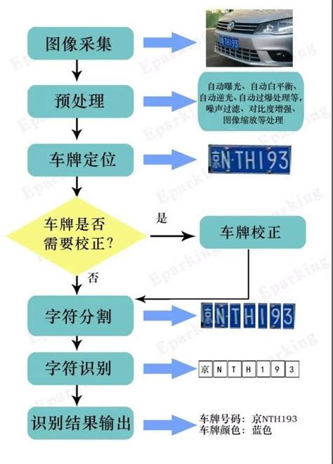 車牌算法